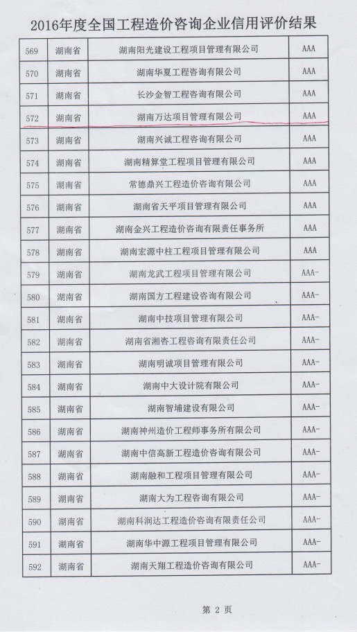 我司荣获2016年度工程造价咨询企业信用评价AAA声誉 - 公司要闻 - 湖南万达项目治理有限公司【官网】