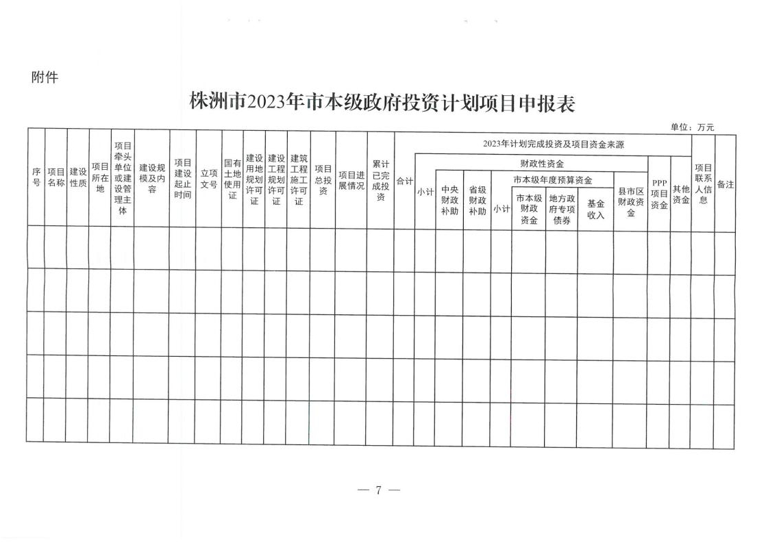 关于报送2023年市本级政府投资妄想项目的通知 - 行业关注 - 湖南万达项目治理有限公司【官网】