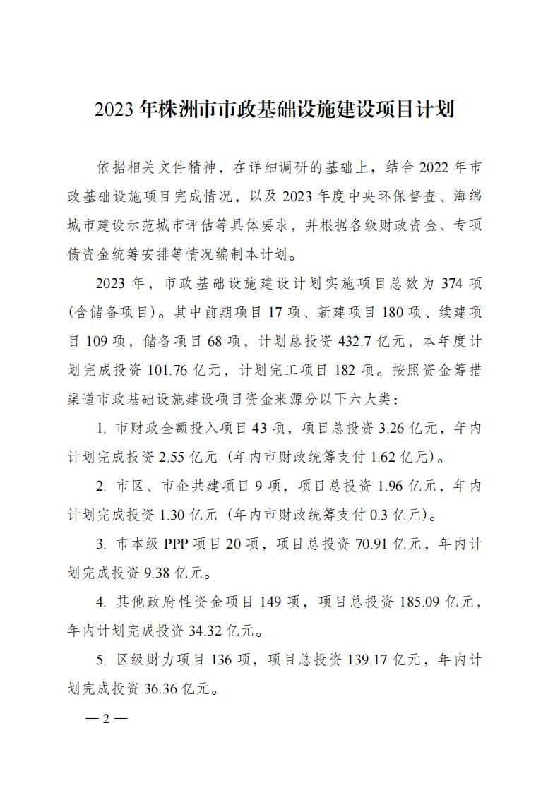 株洲市人民政府办公室关于印发《2023年株洲市市政基础设施建设项目妄想》的通知 - 行业关注 - 湖南万达项目治理有限公司【官网】